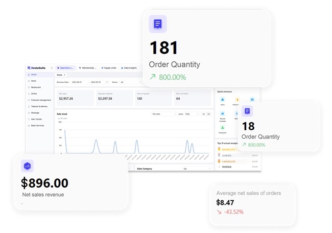 当东方茶饮走向世界：RestoSuite智慧餐饮解决方案助力茉莉奶白全球扩张提速